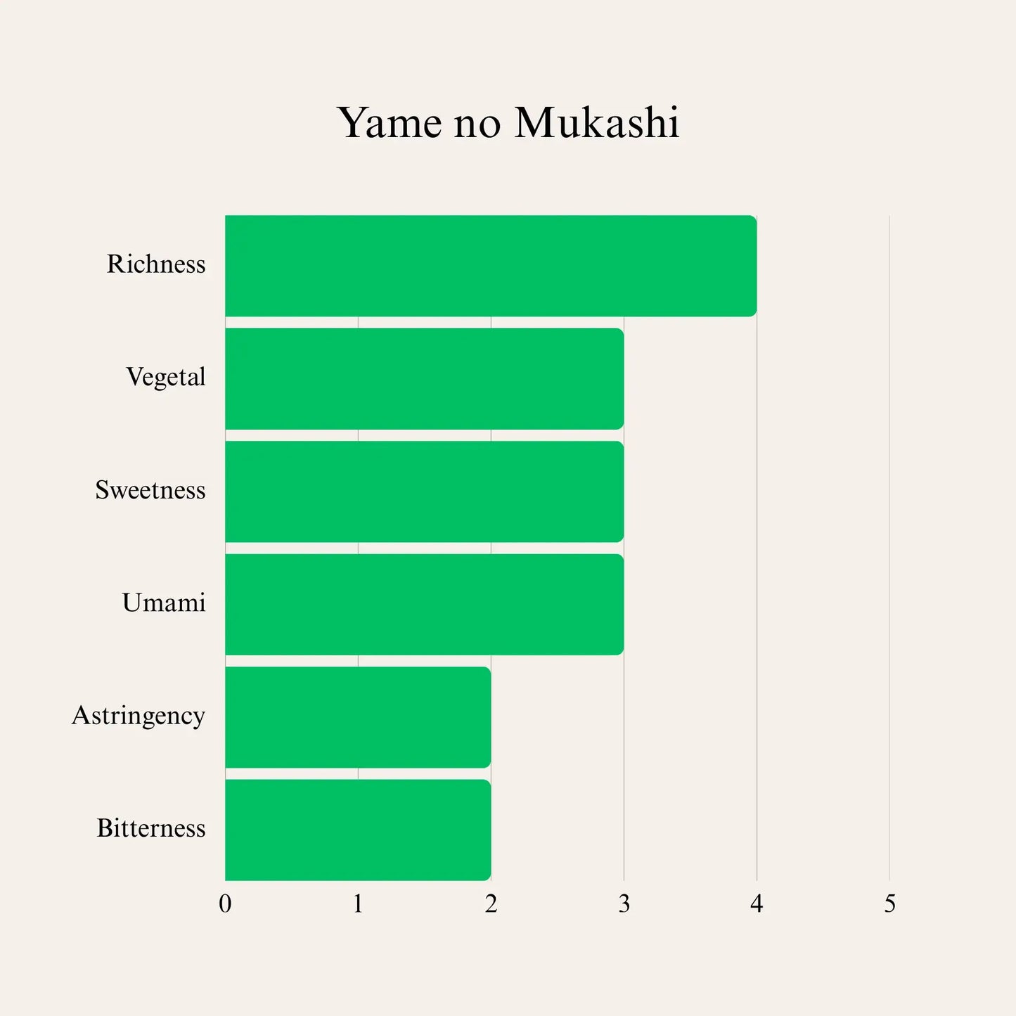 Matcha Powder Yame no Mukashi from JJ Market 30g - JJ Market