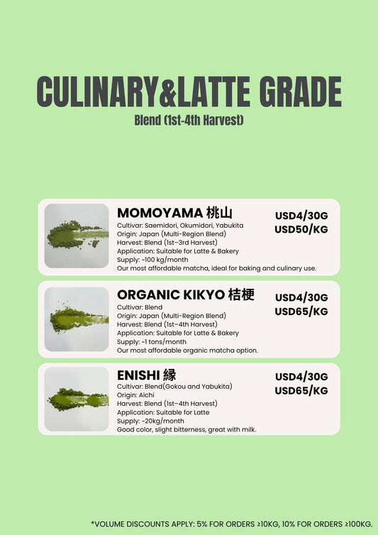 Culinary&Latte Grade Sample Sets