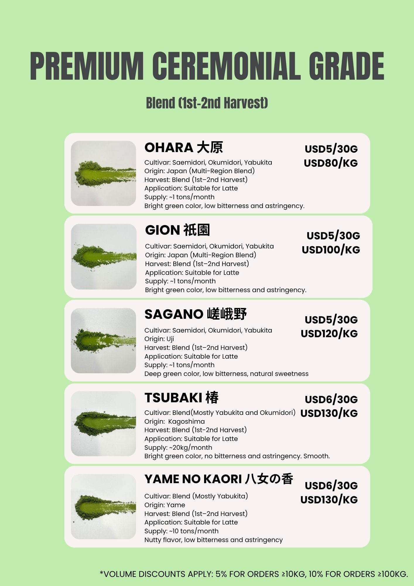 Premium Ceremonial Grade Matcha Sample Sets