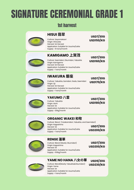 Signature Ceremonial Grade Matcha Sample Set