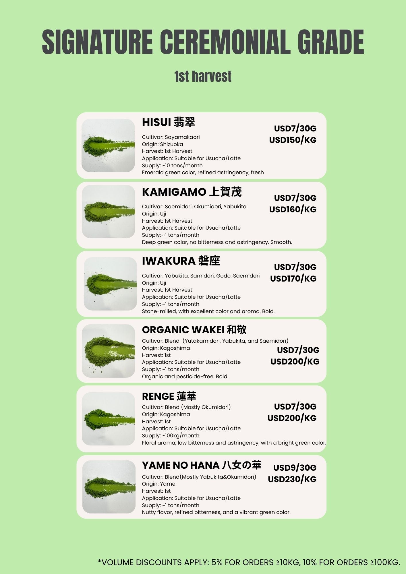 Signature Ceremonial Grade Matcha Sample Set