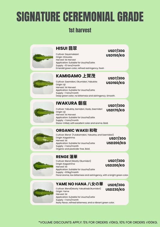 Signature Ceremonial Grade Matcha Sample Set