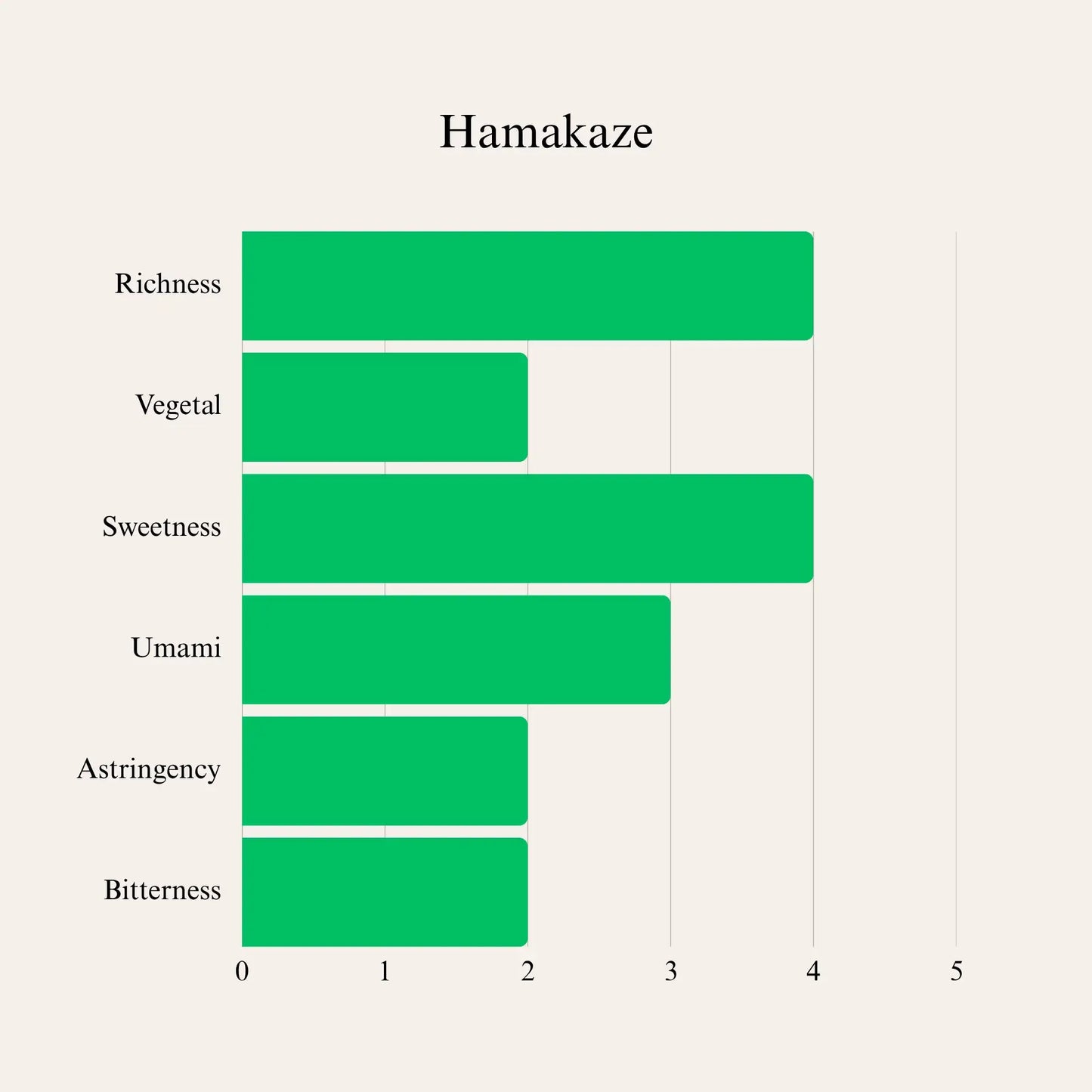 Matcha Powder Hamakaze from Tsuboichi 20g