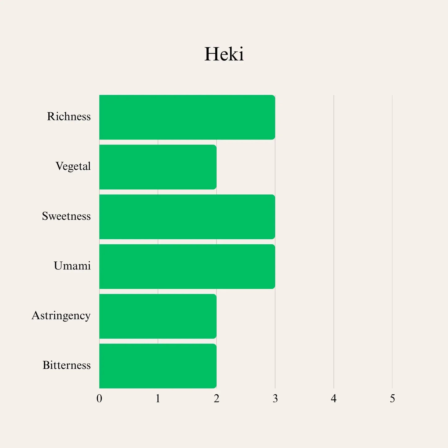 Matcha Powder Heki from Kiyosen 100g