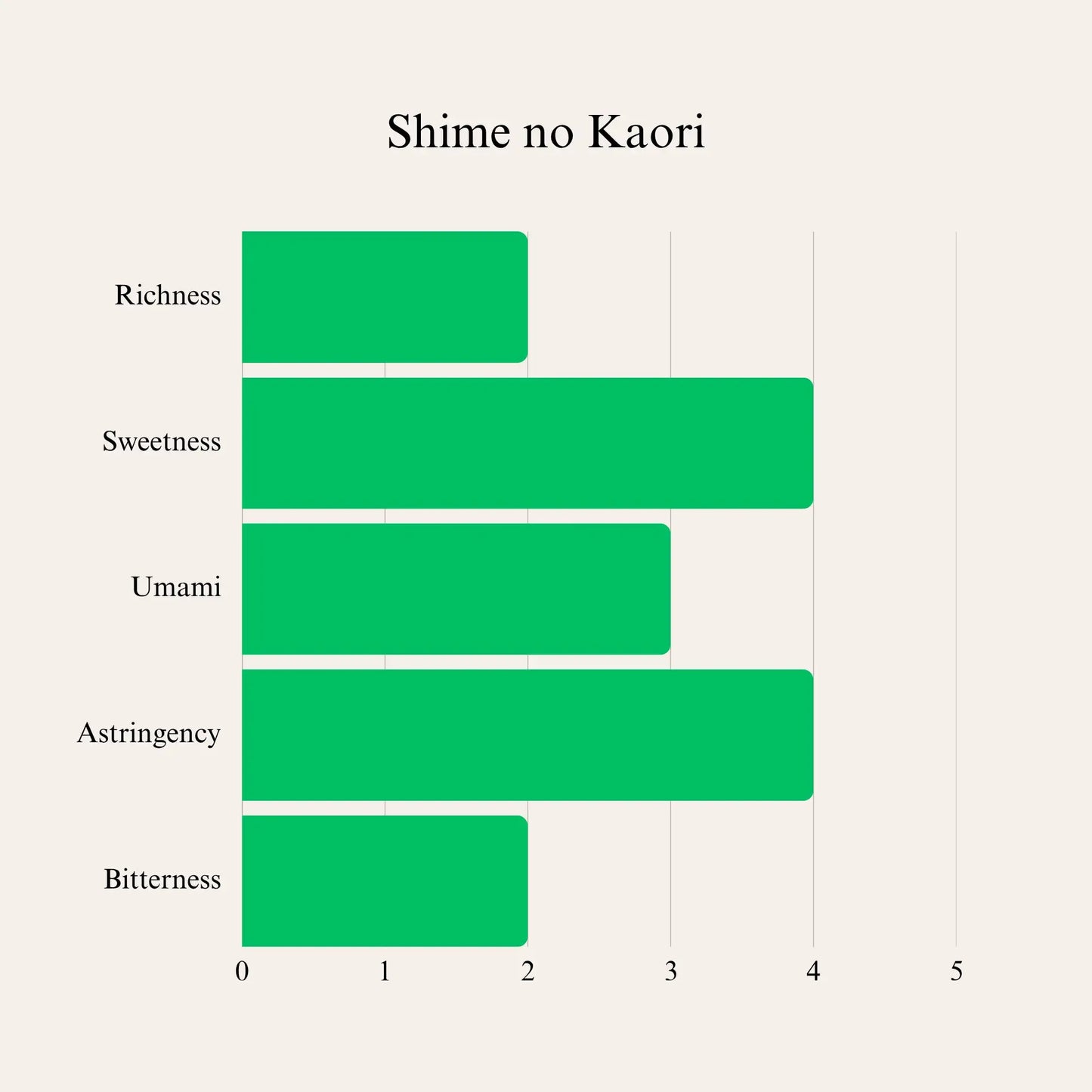 Sencha Shinme no Kaori from Tsuboichi 100g