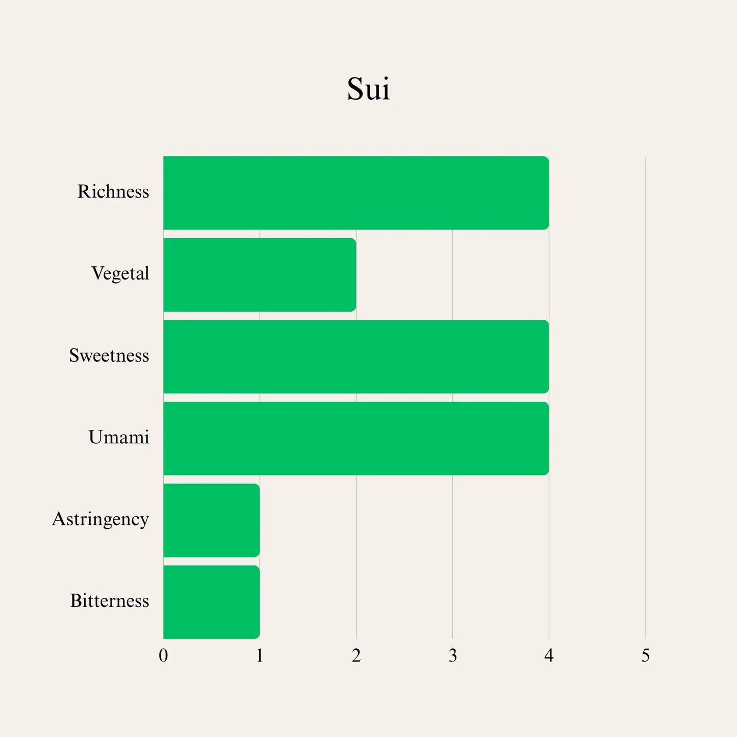 Matcha Powder Sui from Kiyosen 100g