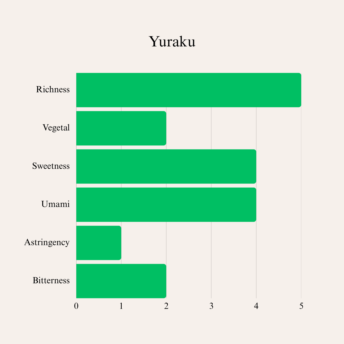 Matcha Powder Uji no Shiro (Uji) 30g