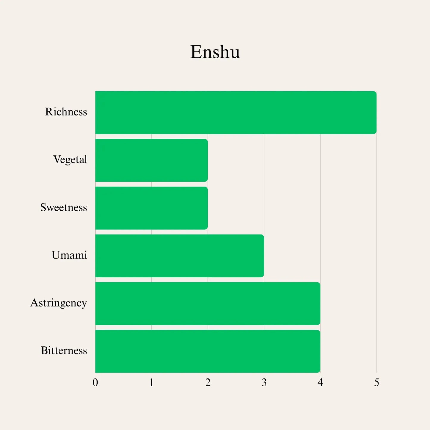 Matcha Powder Enshu from Shizukaen 30g - JJ Market