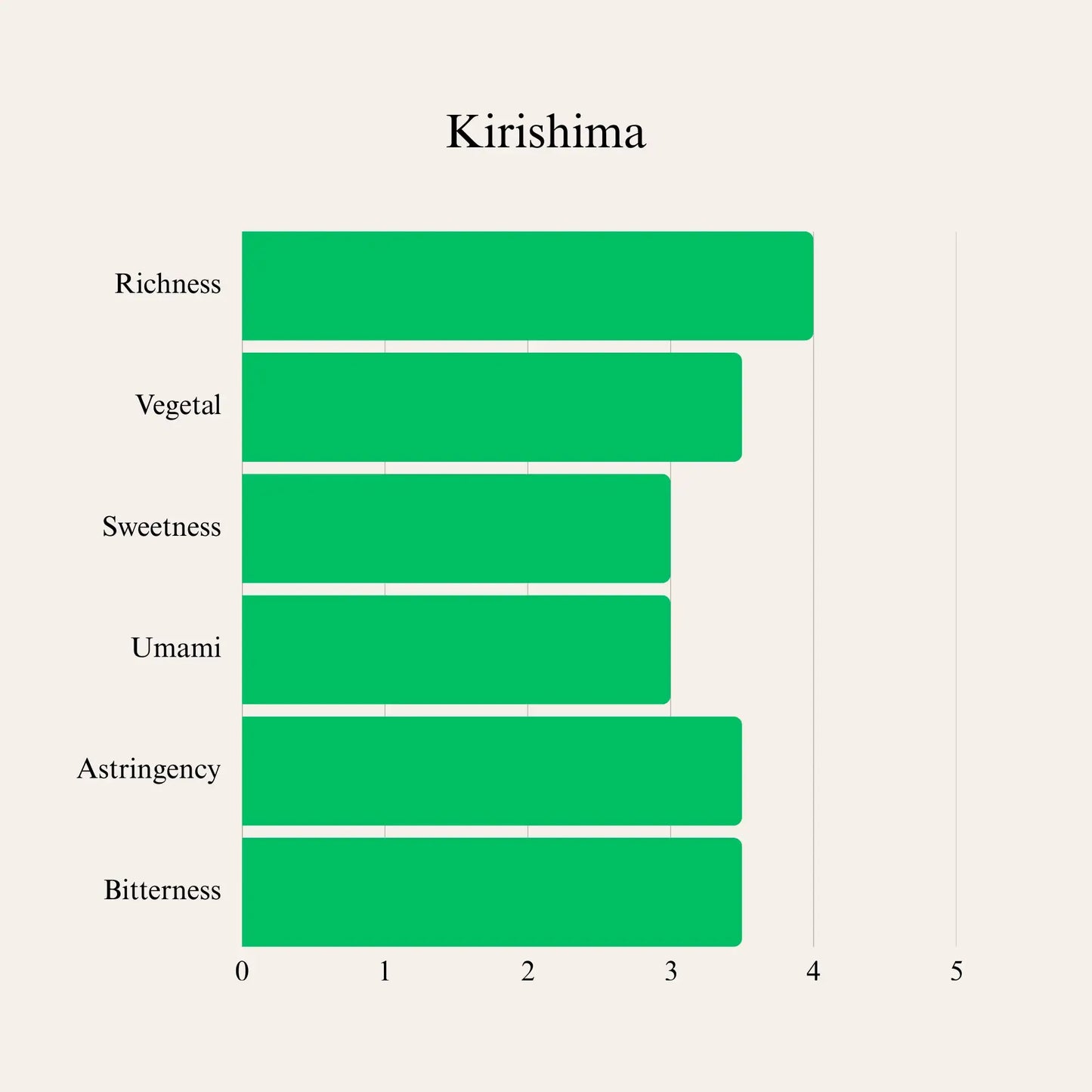Matcha Powder Kirishima from JJ Market 30g - JJ Market