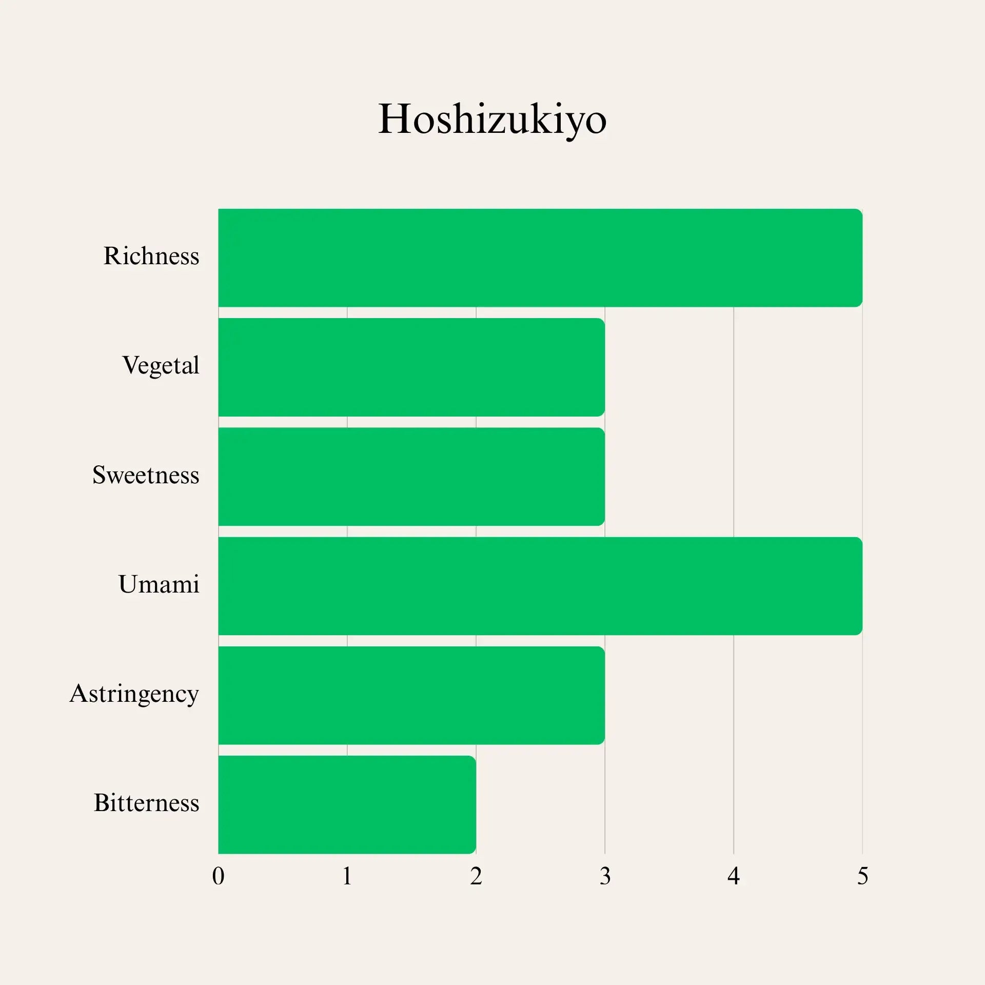 Organic Uji Matcha Powder Hoshizukiyo from Kenchaen 30g - JJ Market